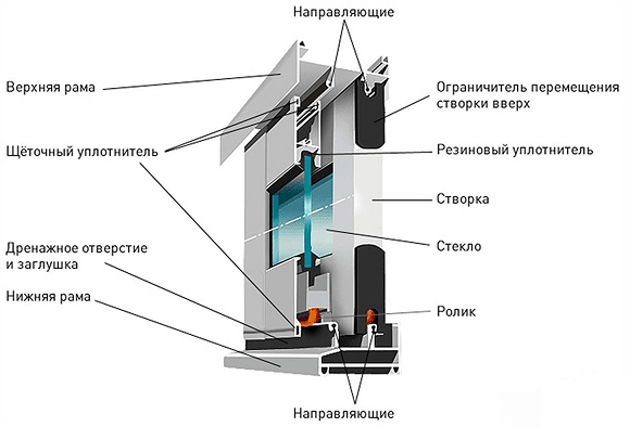 Алюминиевый профиль